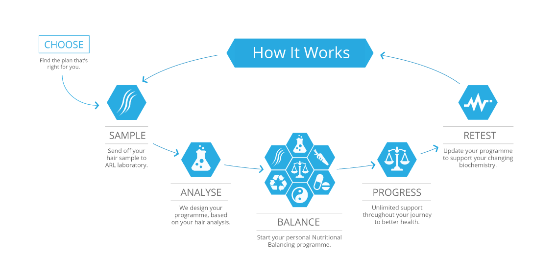 Find the plan thats right fior you.